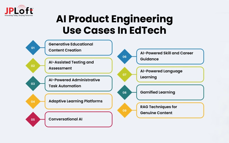 Key Use Cases of AI Product Engineering in the EdTech Industry